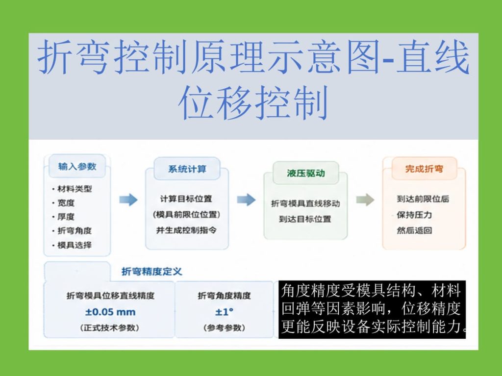 百力数控母线机折弯原理示意图